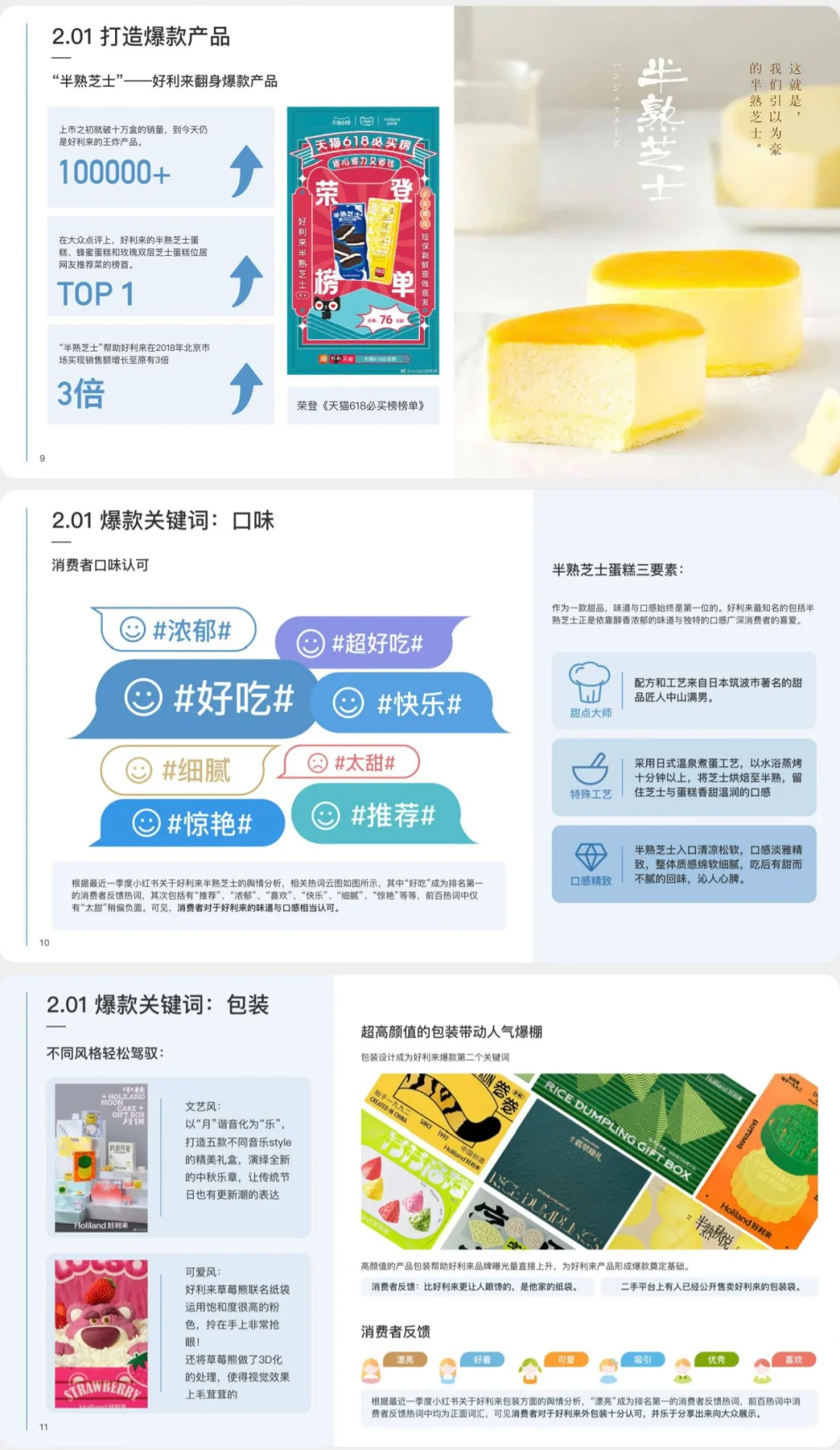 好利来品牌营销洞察报告
