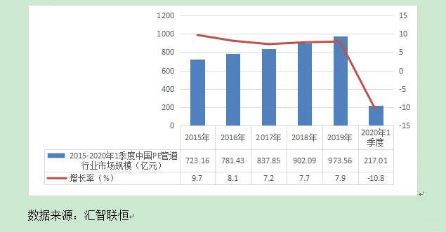 PE管道行业市场研究与发展前景预测报告