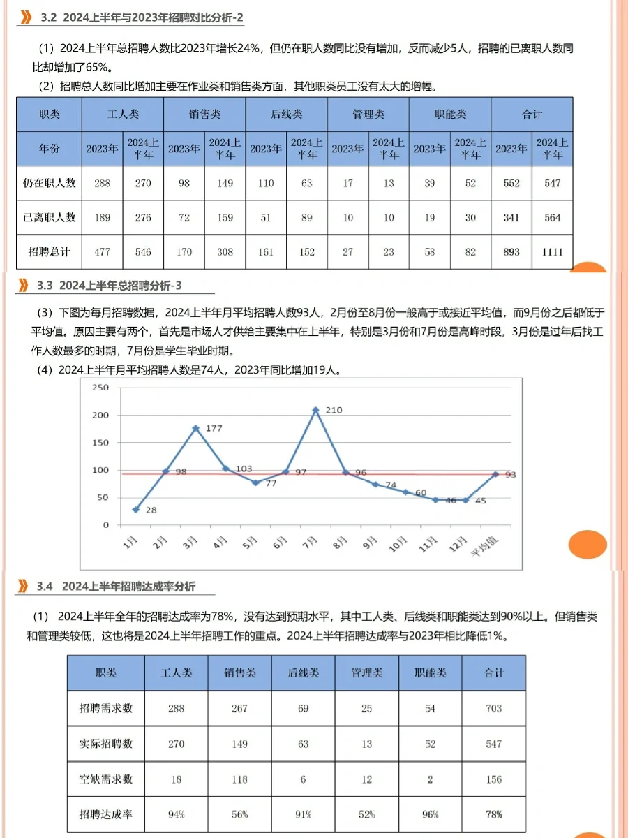 HR如何写好年中招聘数据分析报告
