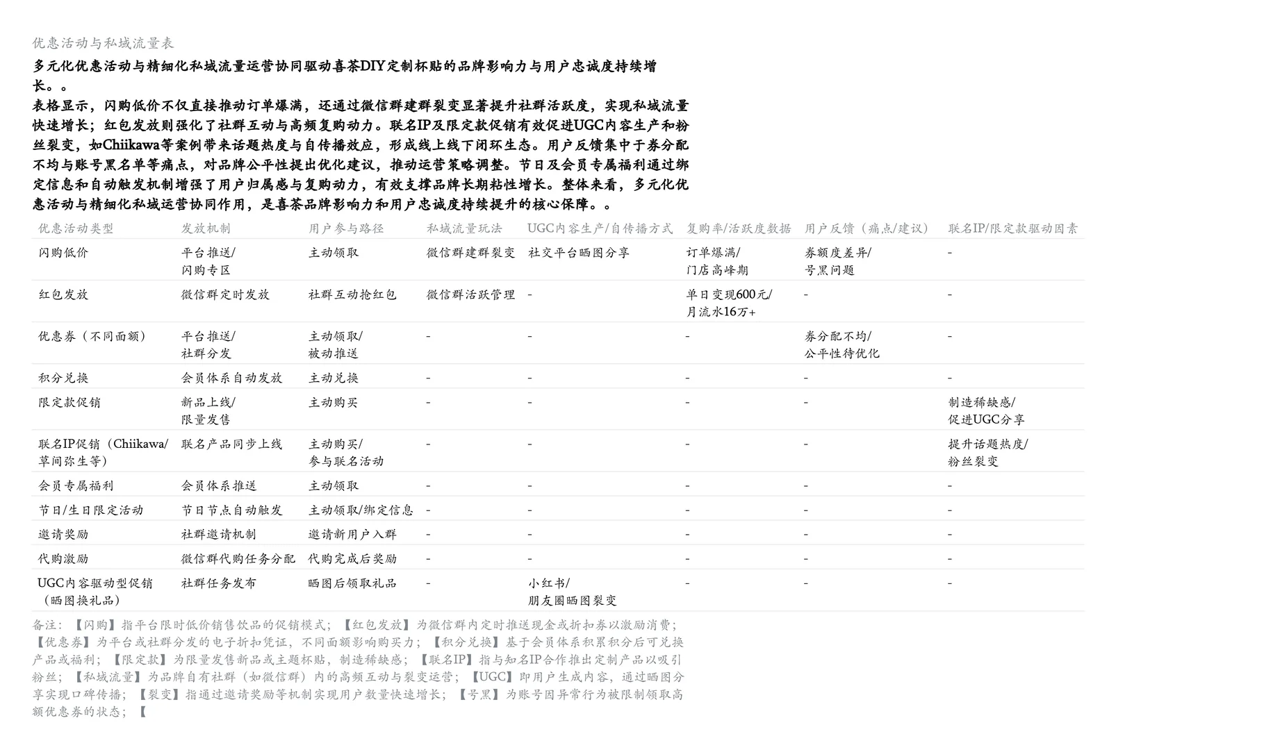 数据拆喜茶杯贴:私域裂变+IP联名=流量