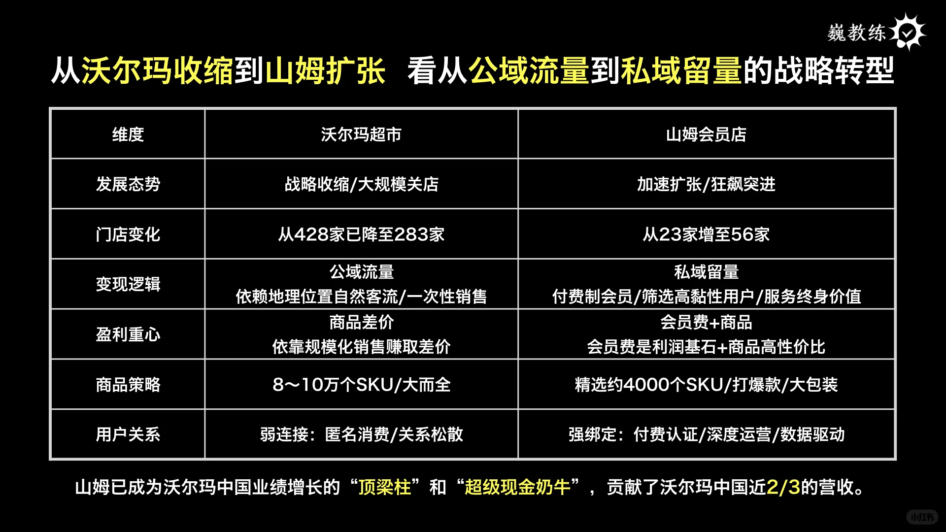 全球第一的公司原来是这样做私域留量池的