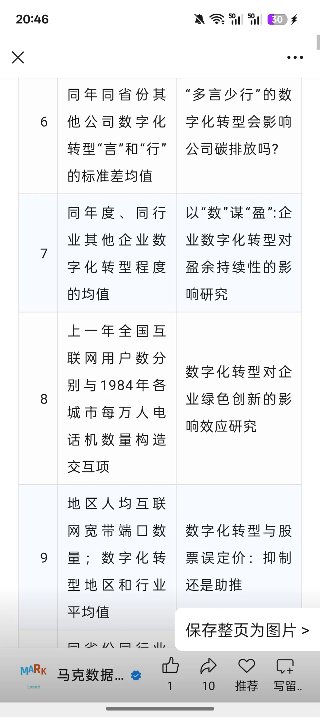 数字化转型的200个工具变量分享来了