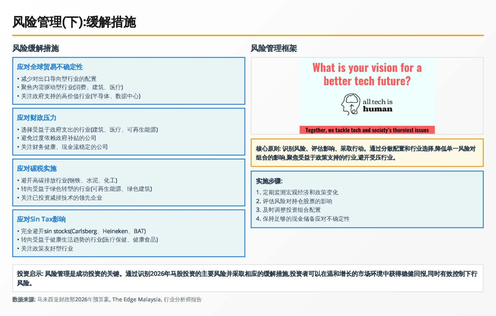 2026马股路线图:读懂这4大主题就够了