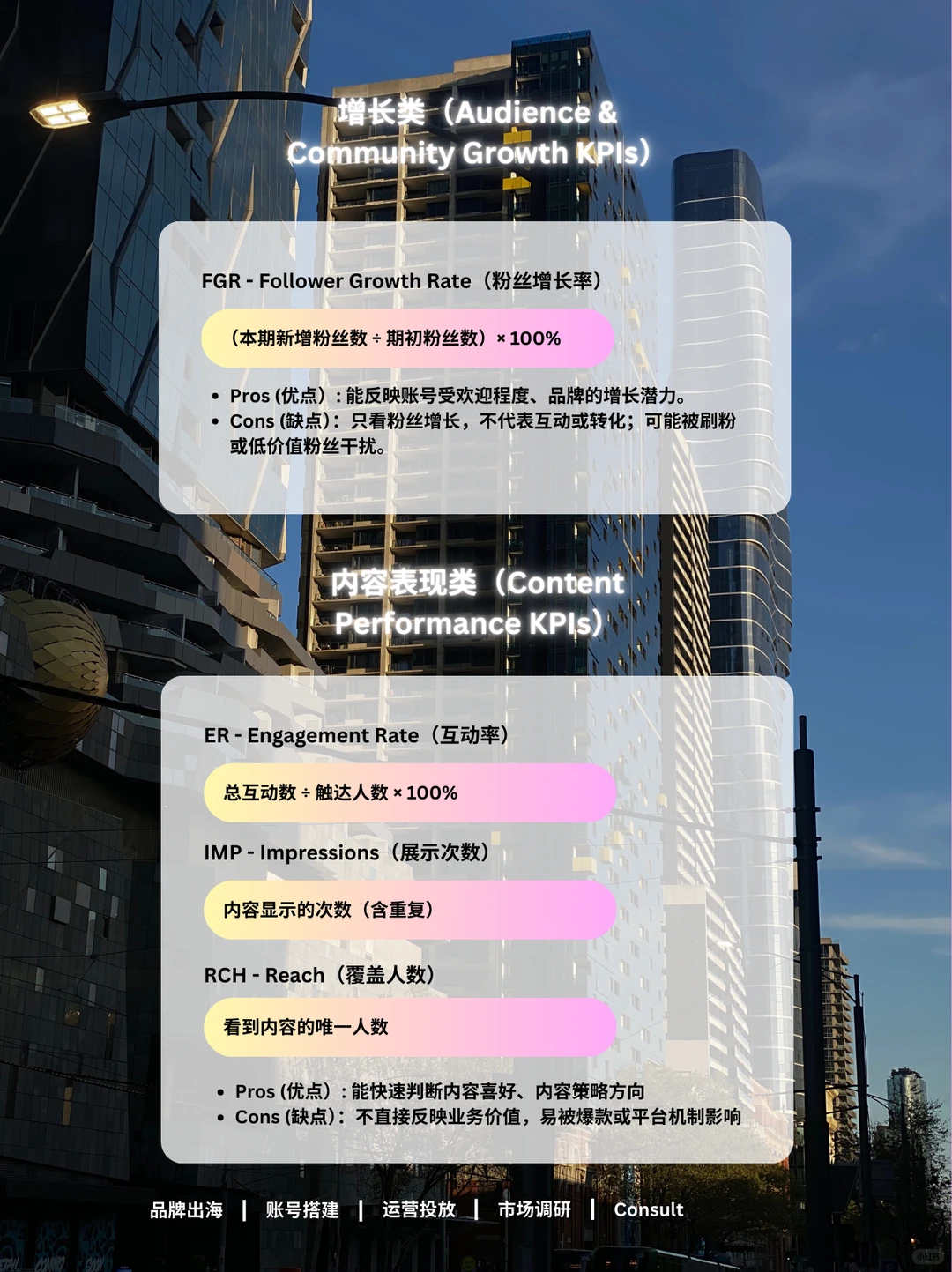 出海老板必看 11个社媒 KPI（公式&复盘）