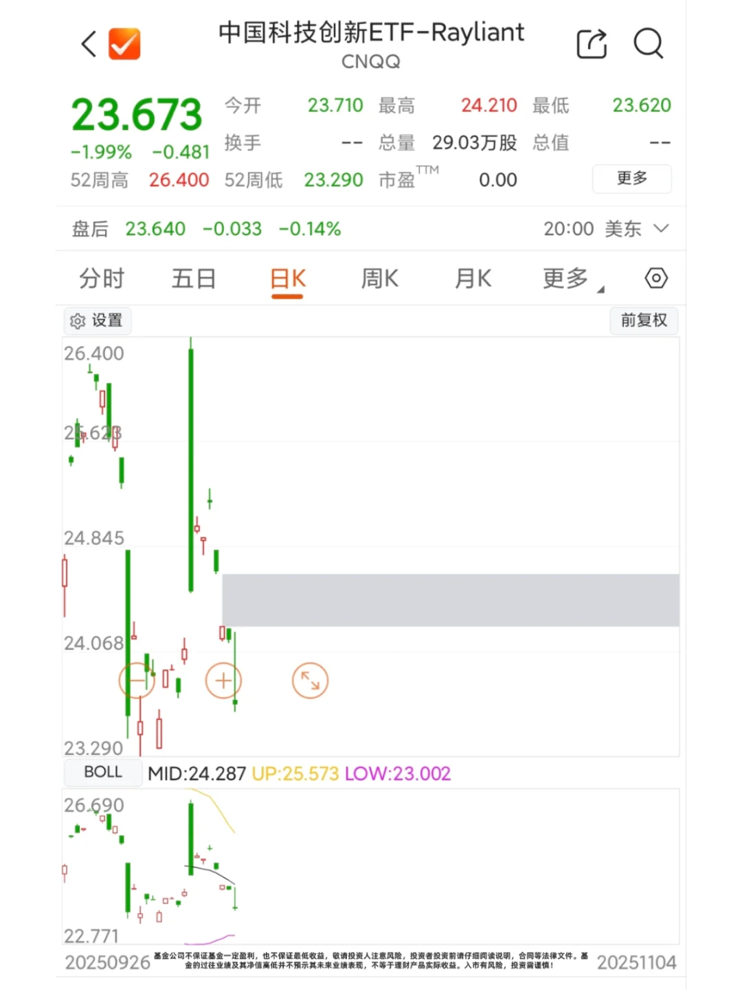 看好科技?布局这三支ETF就足够了!