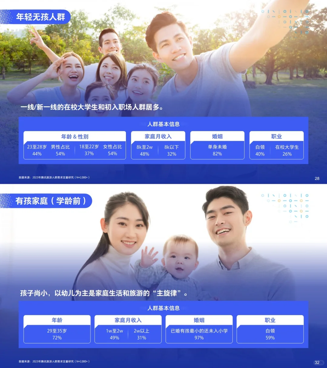 7⃣️份报告读懂2023文旅行业:沉浸式旅游时代