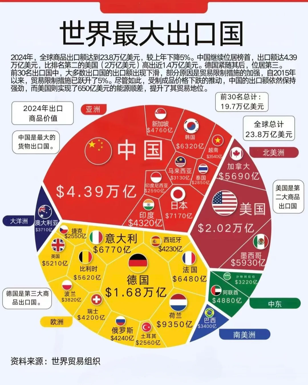 外贸到底好不好做？不同的产品市场怎么样?