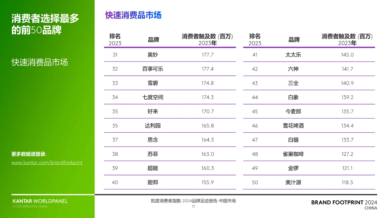 2024品牌足迹报告-解码中国消费者的品牌