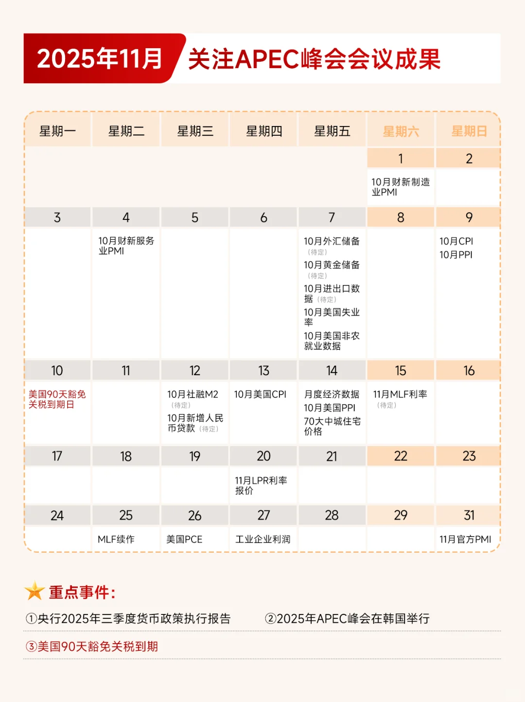 2025年全球宏观经济日历（持续更新）