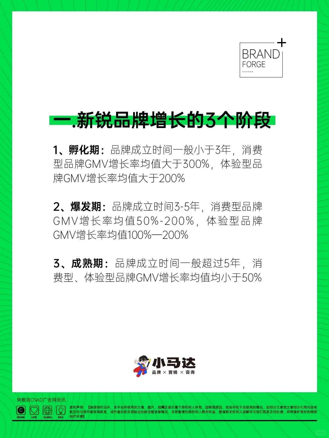 品牌干货?新锐品牌怎么增长？