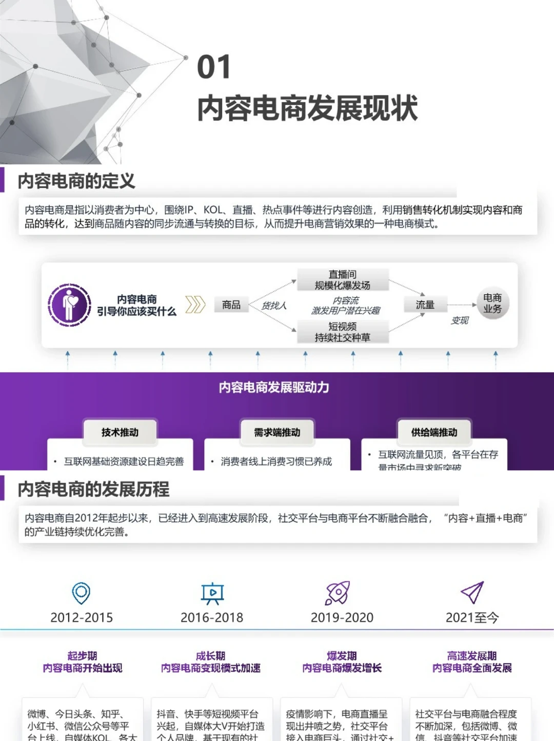 2023内容电商白皮书|行业研究
