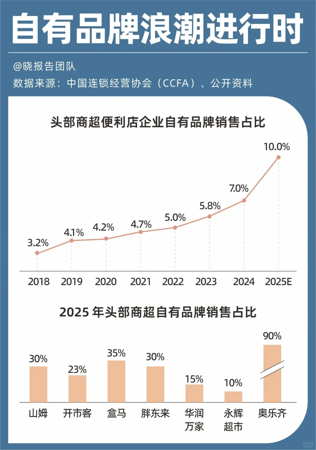 尼尔森2026消费展望：“十大省钱趋势”来了