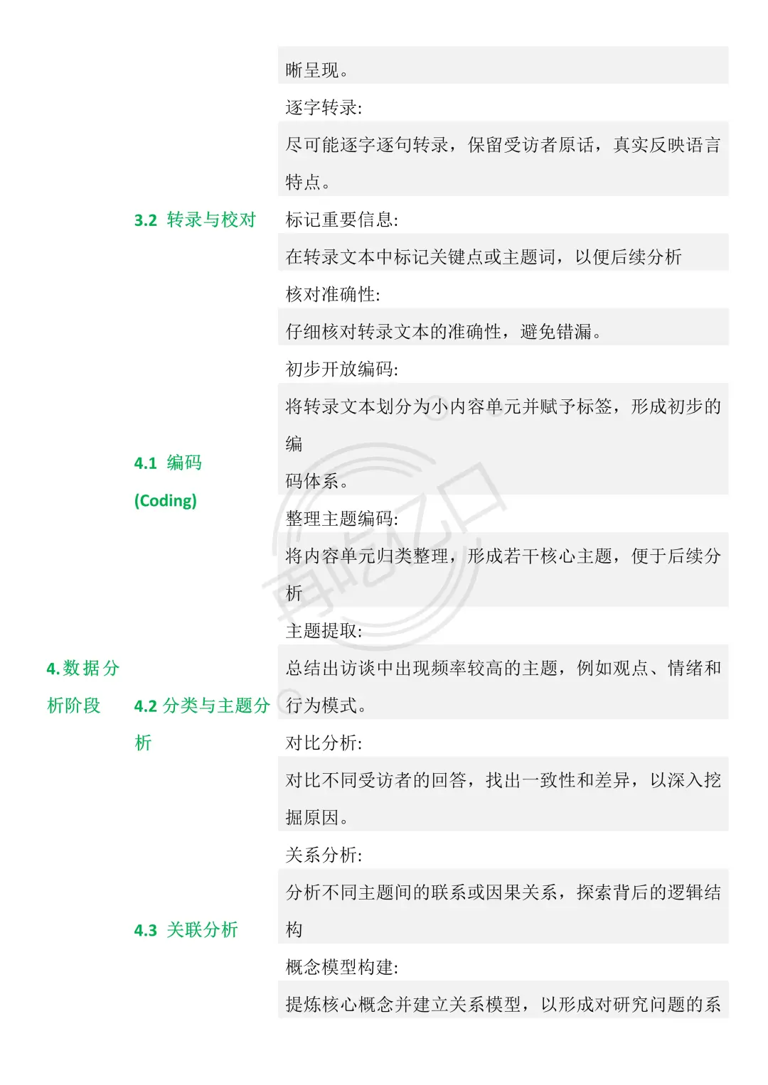 不会深度访谈的宝宝一定要刷到啊??