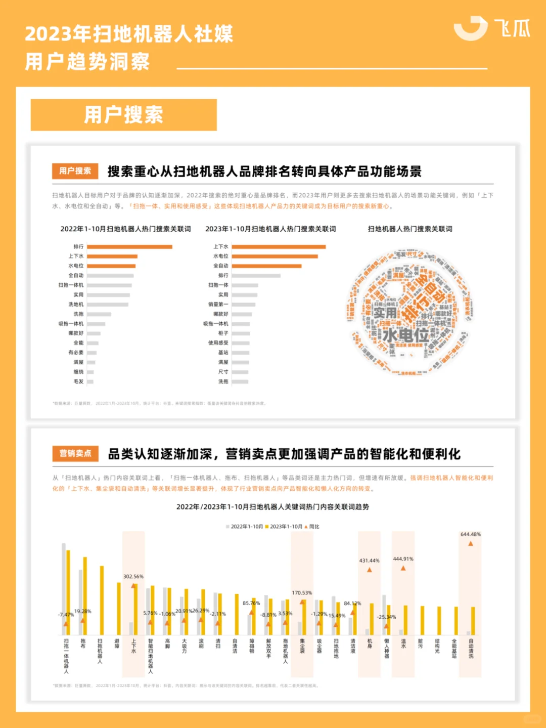 2023年扫地机器人社媒用户趋势洞察!