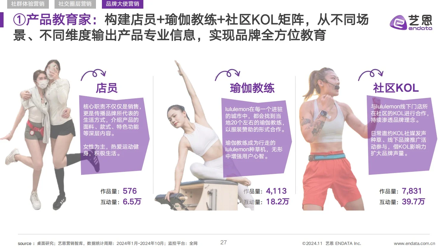 2024Lululemon品牌洞察报告