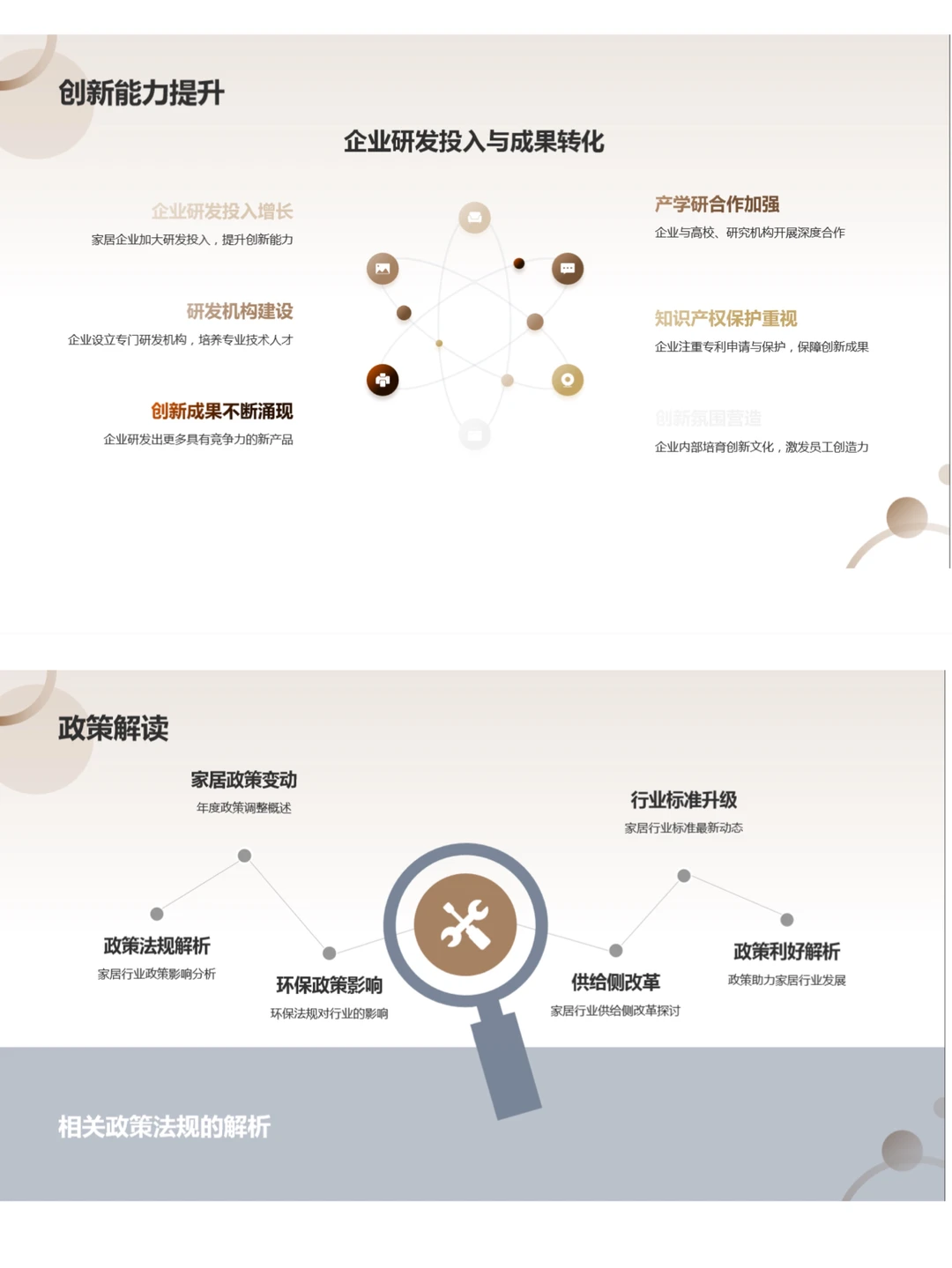 适?️家居/家具行业的工作规划报告梳理?