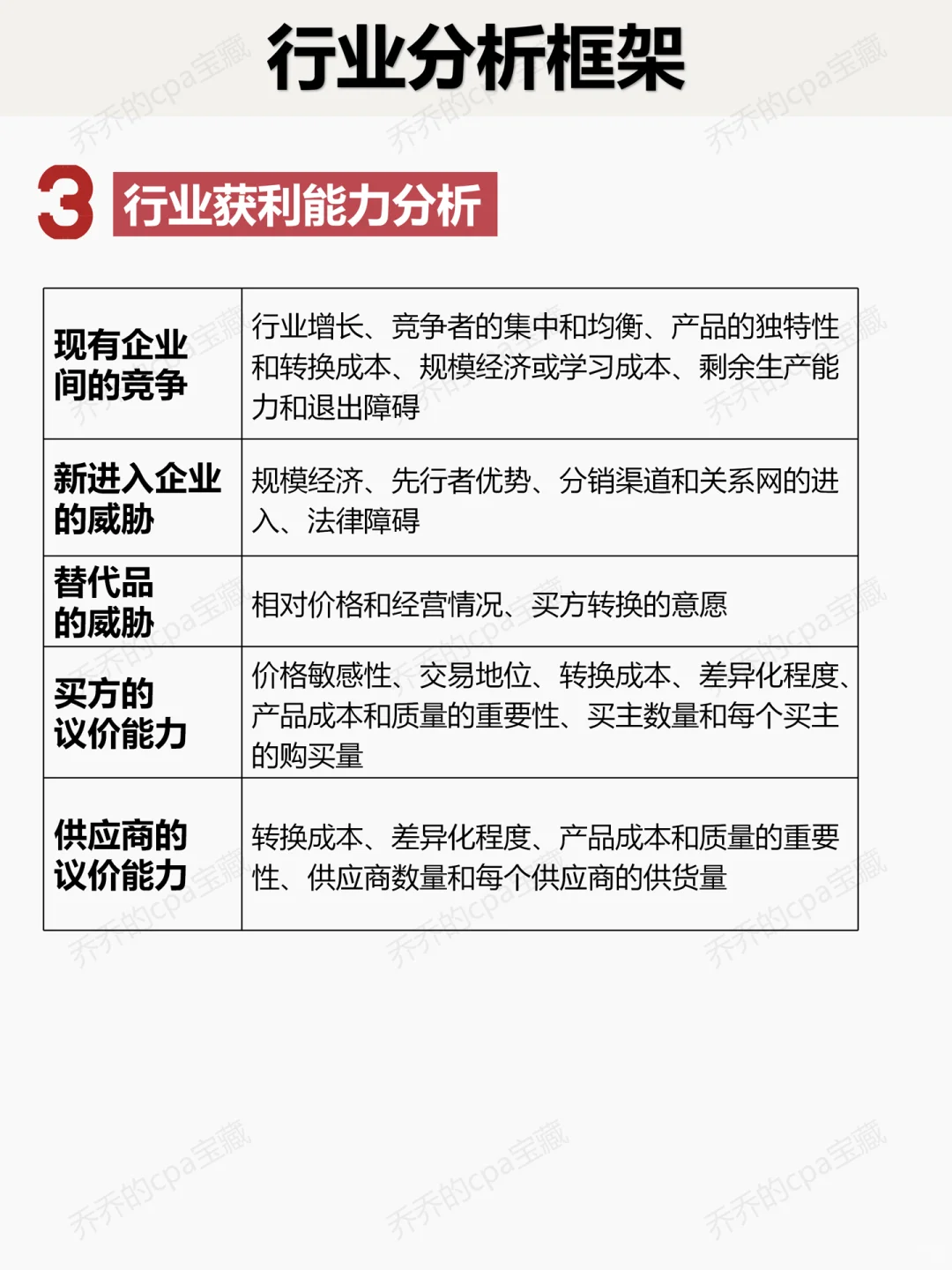 行业分析框架❗如何系统分析一个行业️?