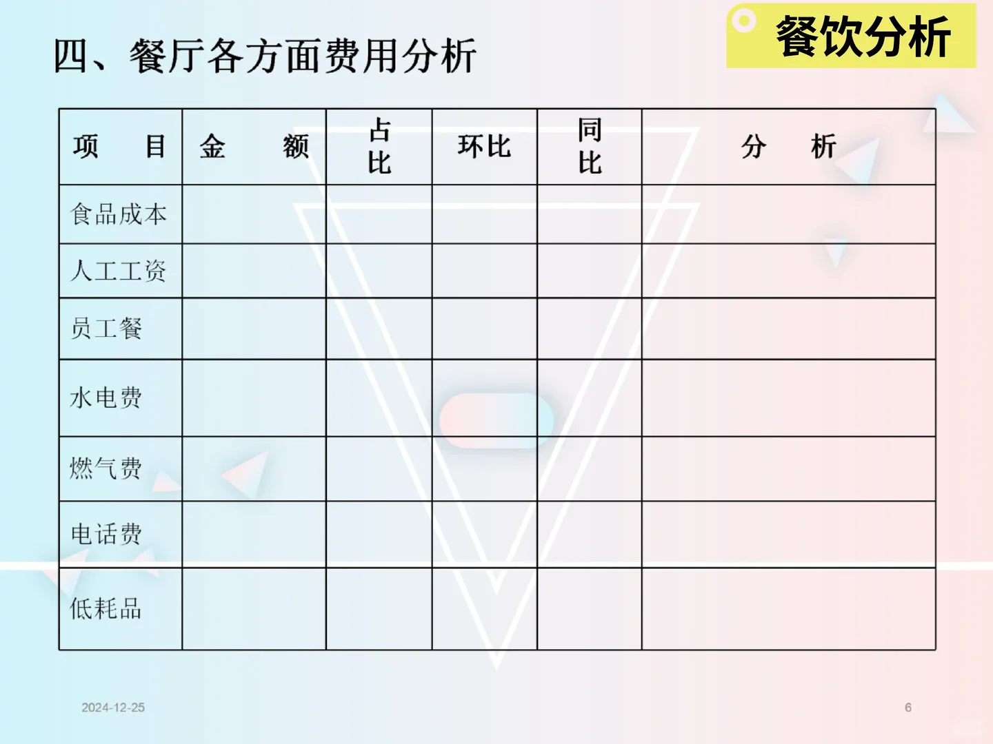 餐饮分析报告模板