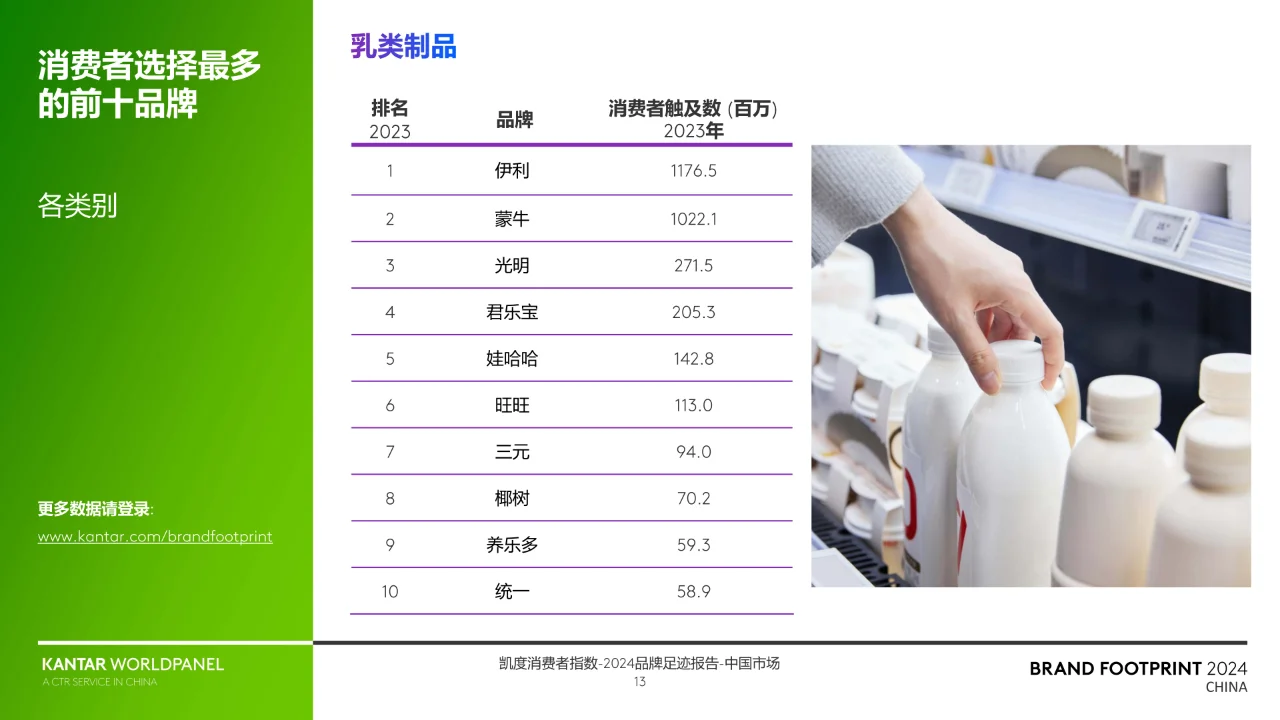 2024品牌足迹报告-解码中国消费者的品牌