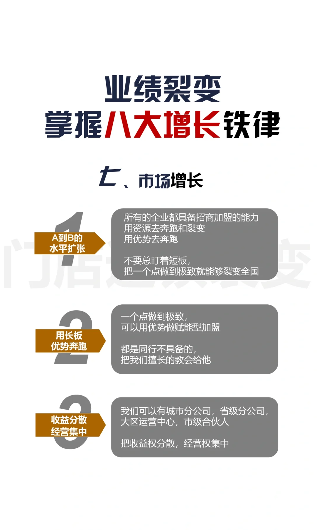 企业门店业绩突破天花板，掌握八大增长铁律