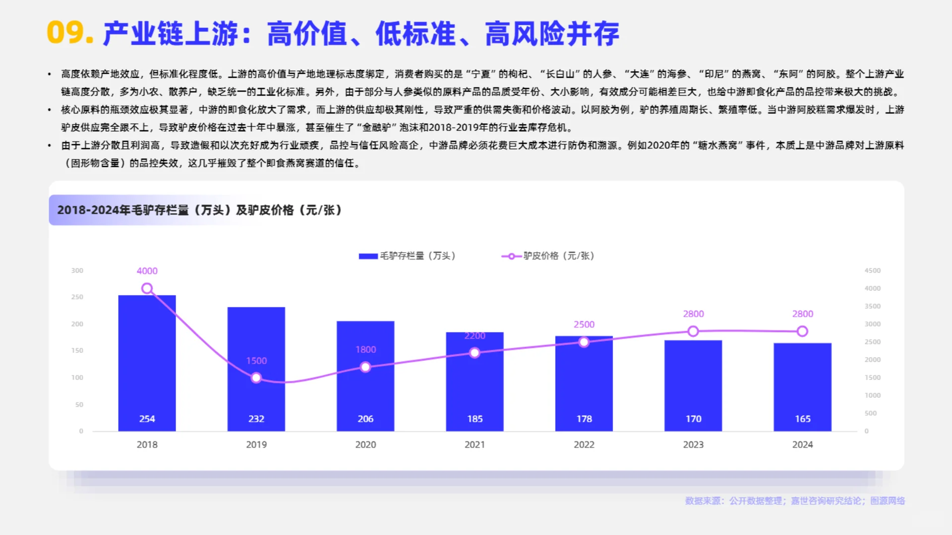 2025年即食滋补品市场简析报告