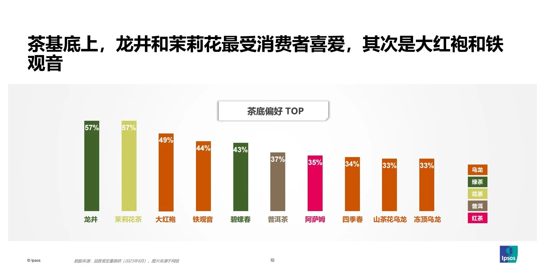 报告分享｜2025年包装即饮茶和饮料市场报告