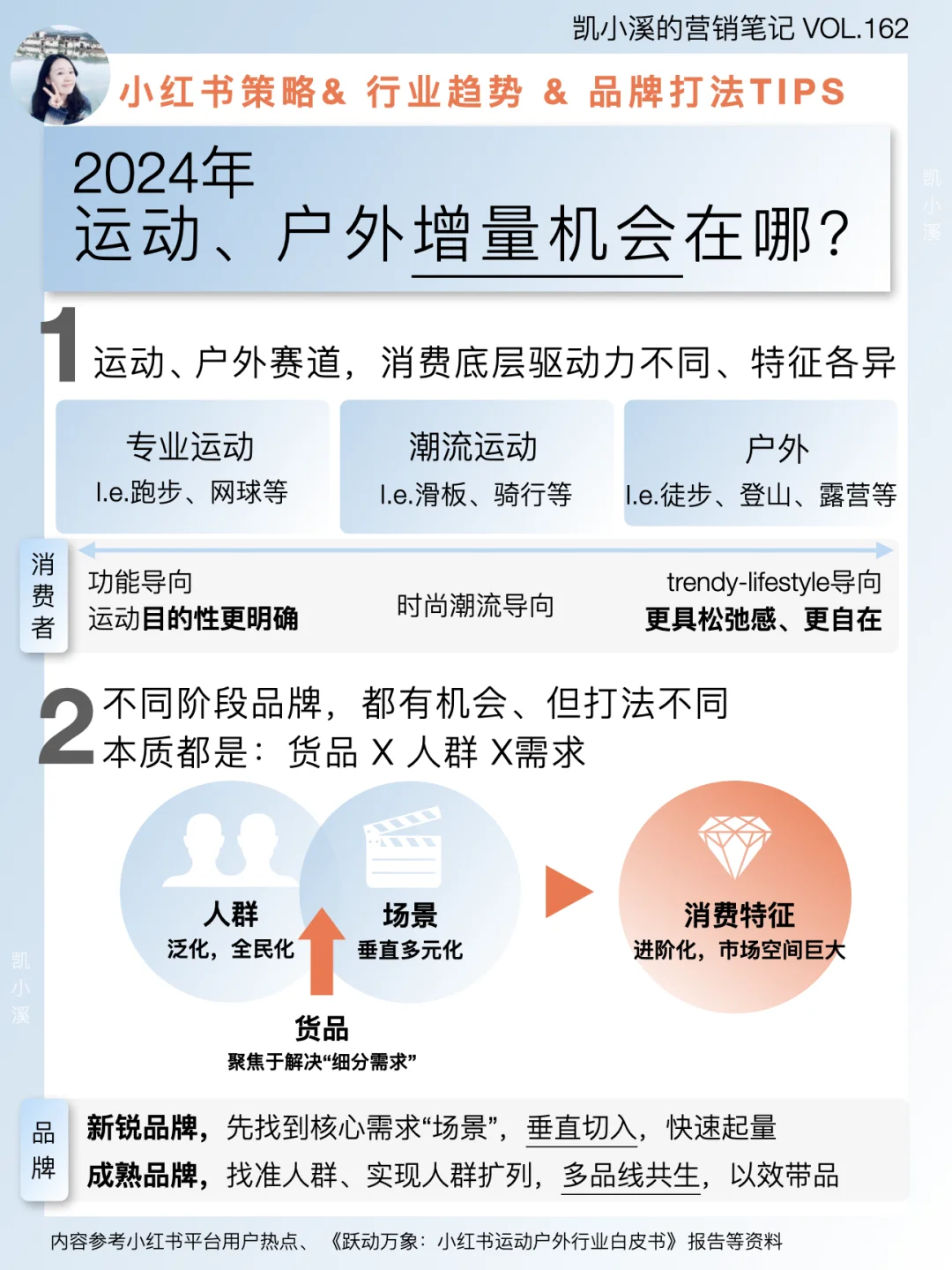 关于运动户外赛道,聊聊2024年营销趋势