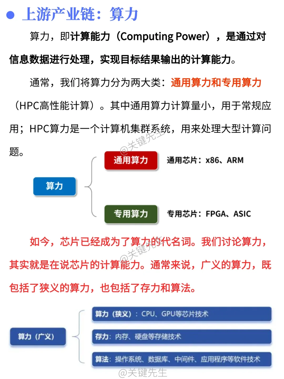一天吃透一条产业链 NO.24 AIGC