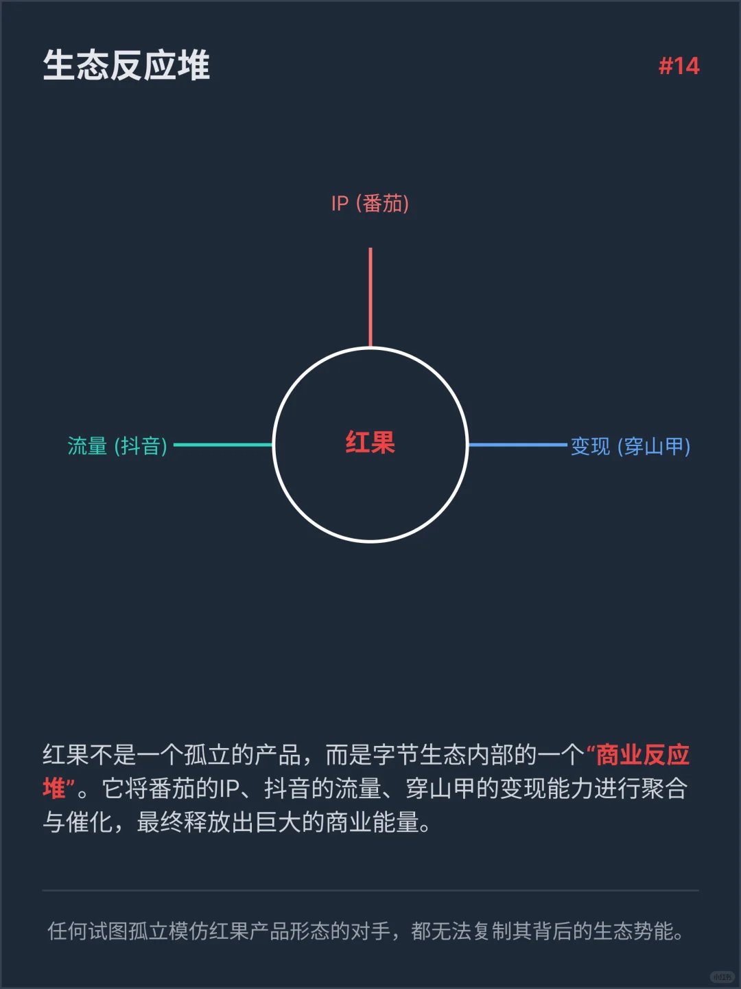 红果短剧商业化变现案例分析