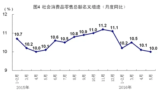 5月份国民经济运行总体平稳