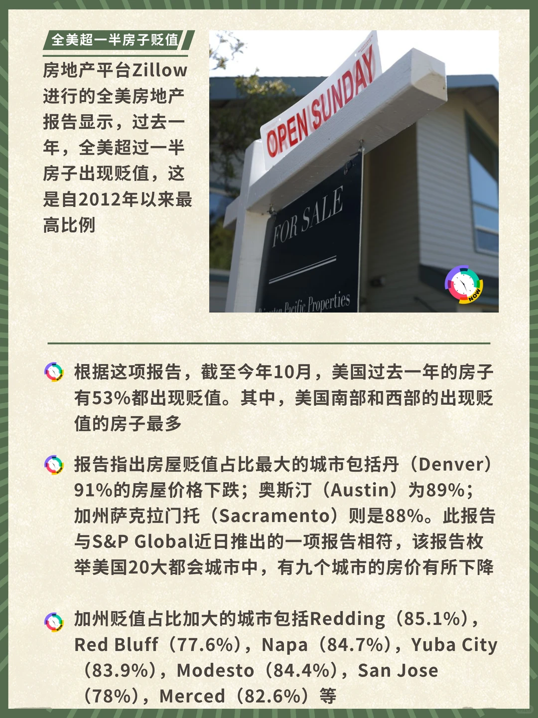 ?最新报告全美超半房子贬值!房市要崩?