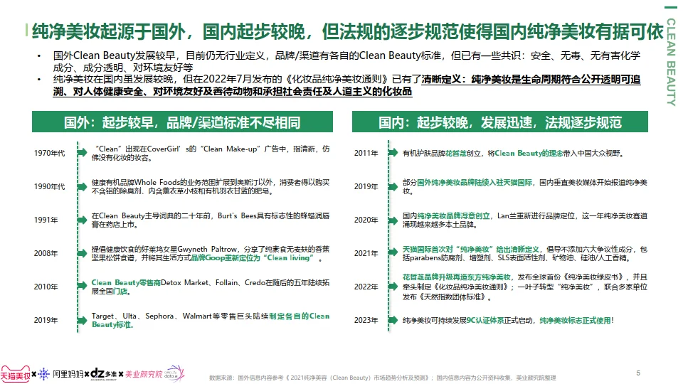 纯净美妆趋势报告