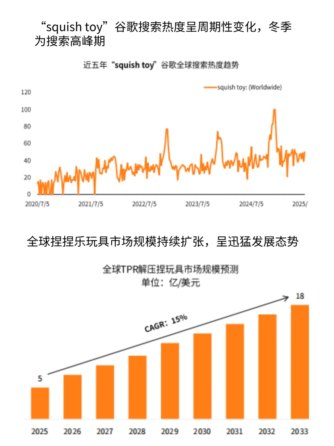 全球疯卖55亿美金!解压玩具都是谁在消费?