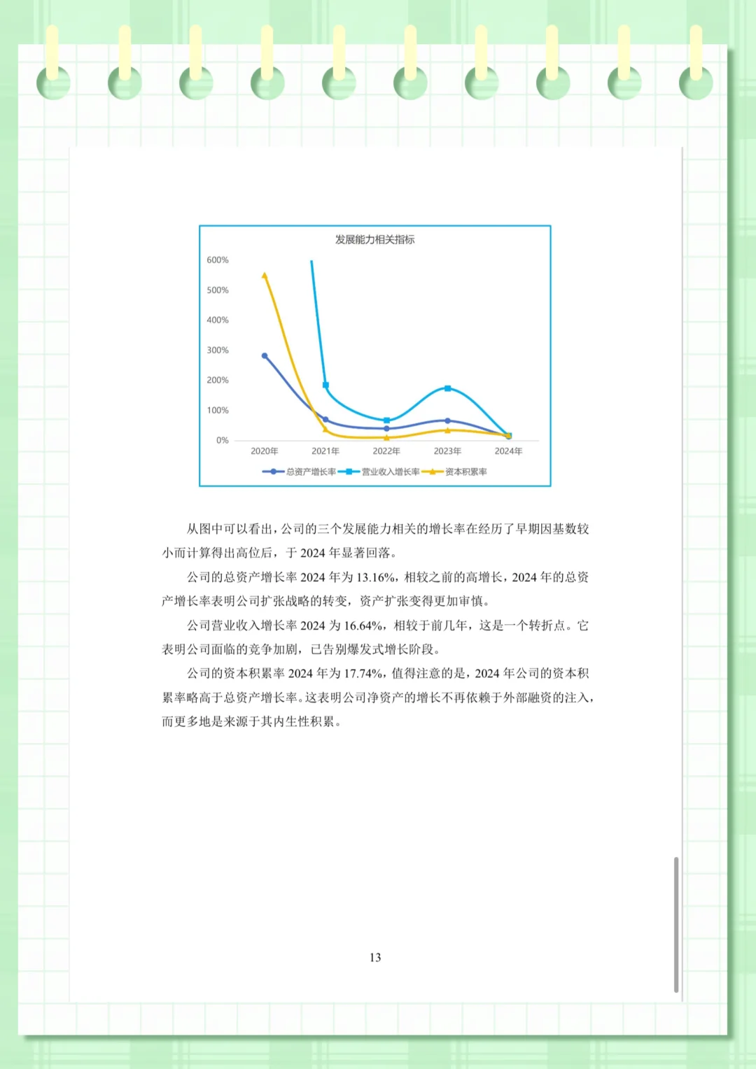 理想汽车财务分析（2020-2024年）