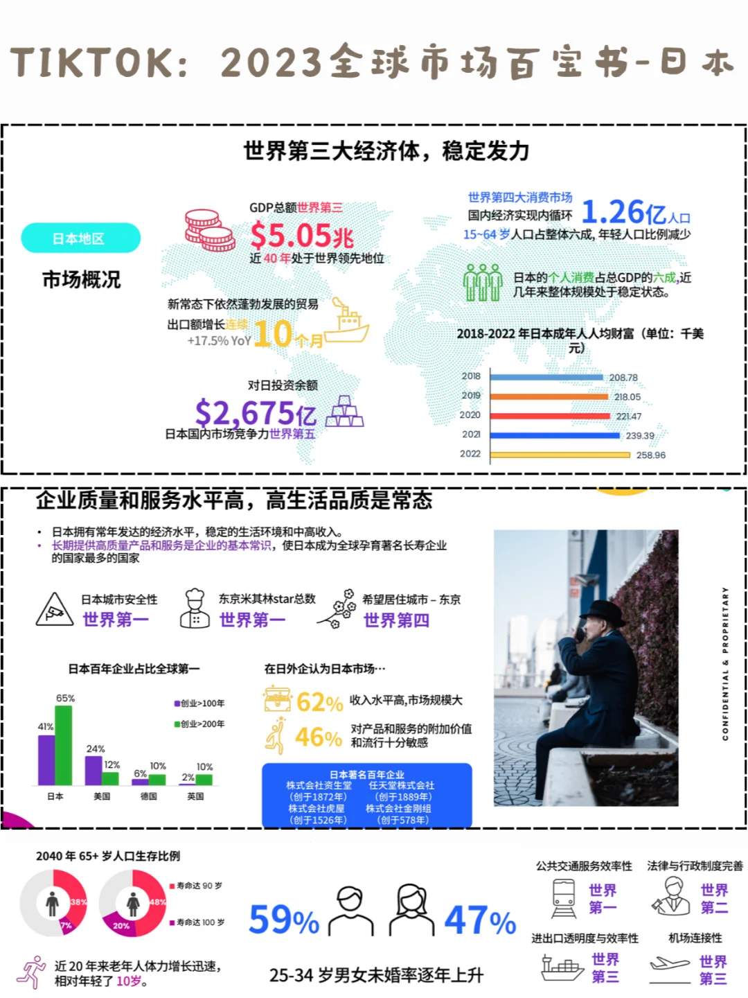 深度研究丨日本行业报告24年