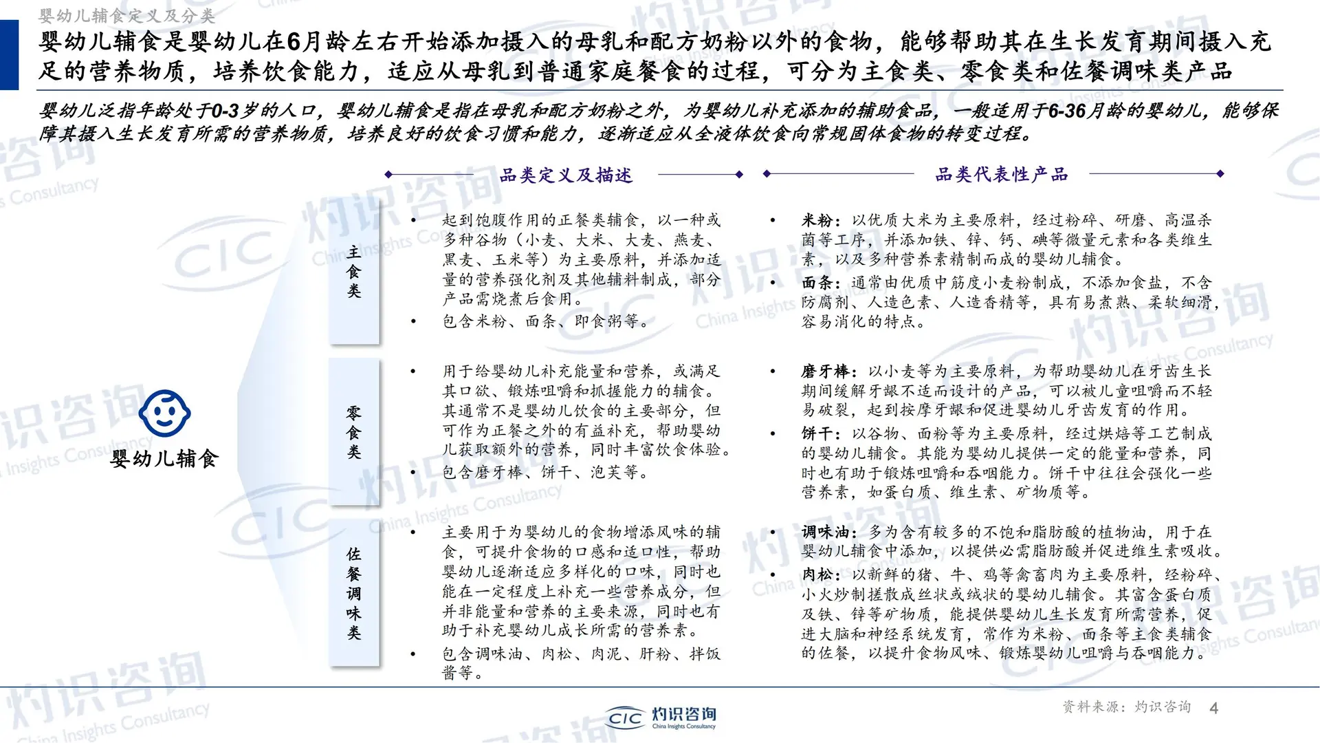 33 页报告 | 婴幼儿辅食行业全景蓝皮书