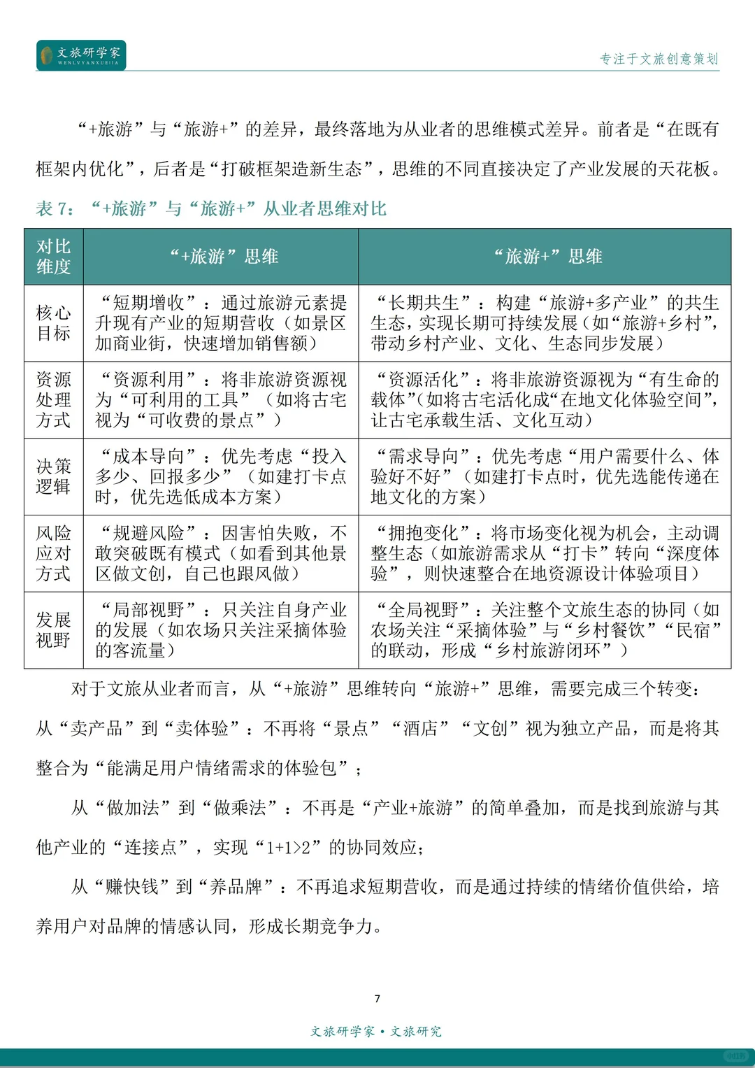 “+旅游”与“旅游+”的区别