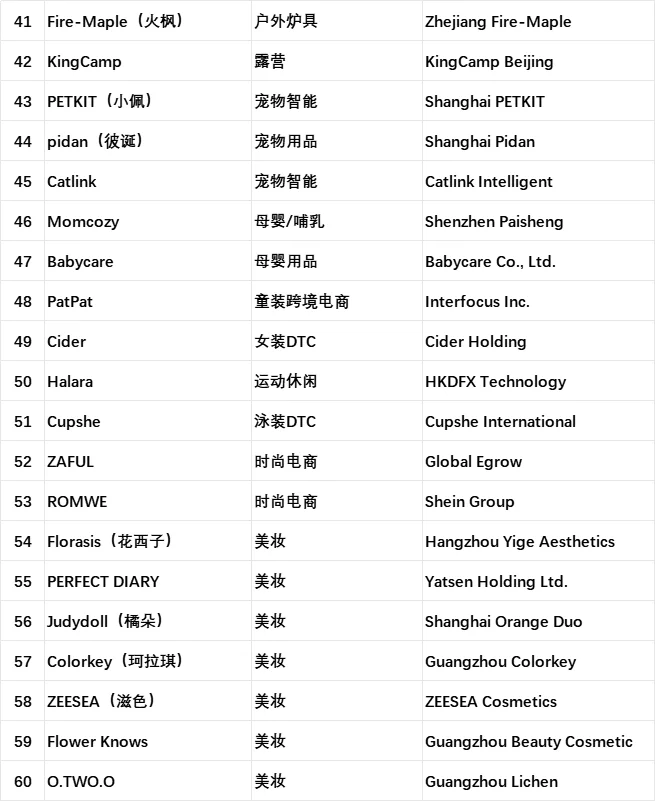 能劝一个是一个,这些赛道千万别做!