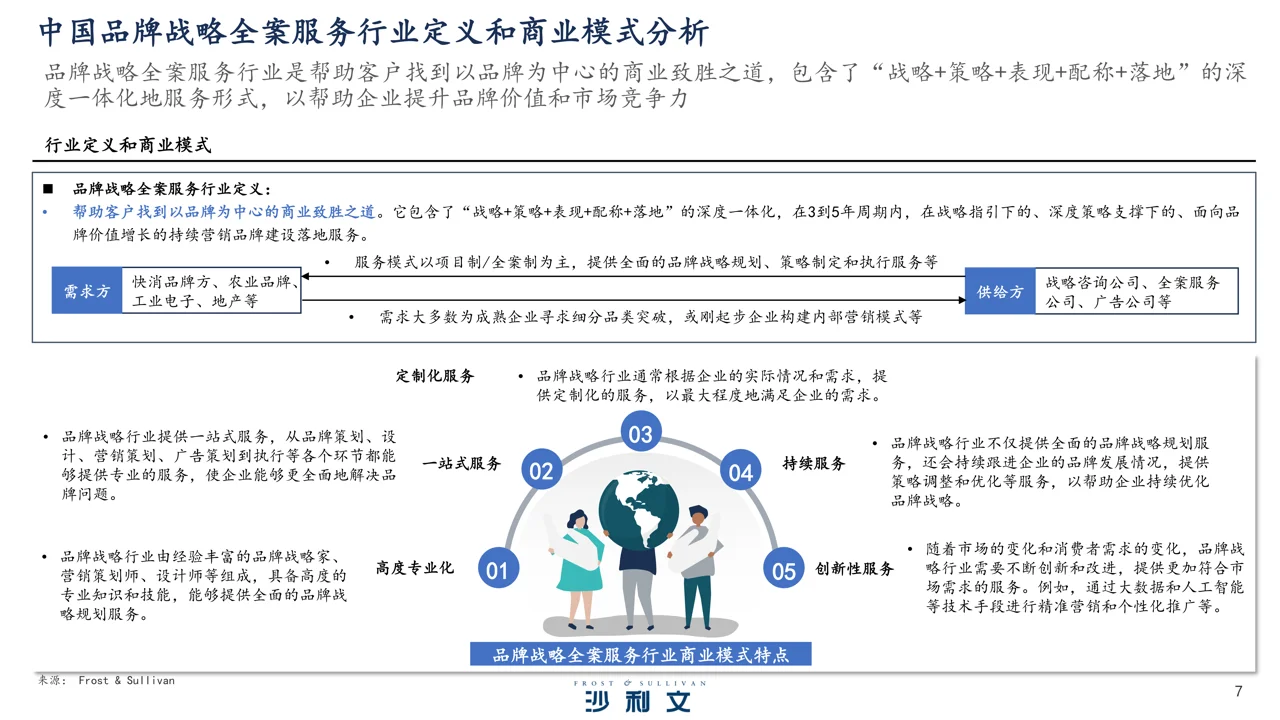 2023年中国品牌战略全案服务行业研究报告