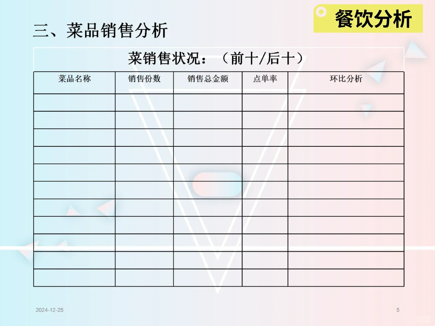 餐饮分析报告模板