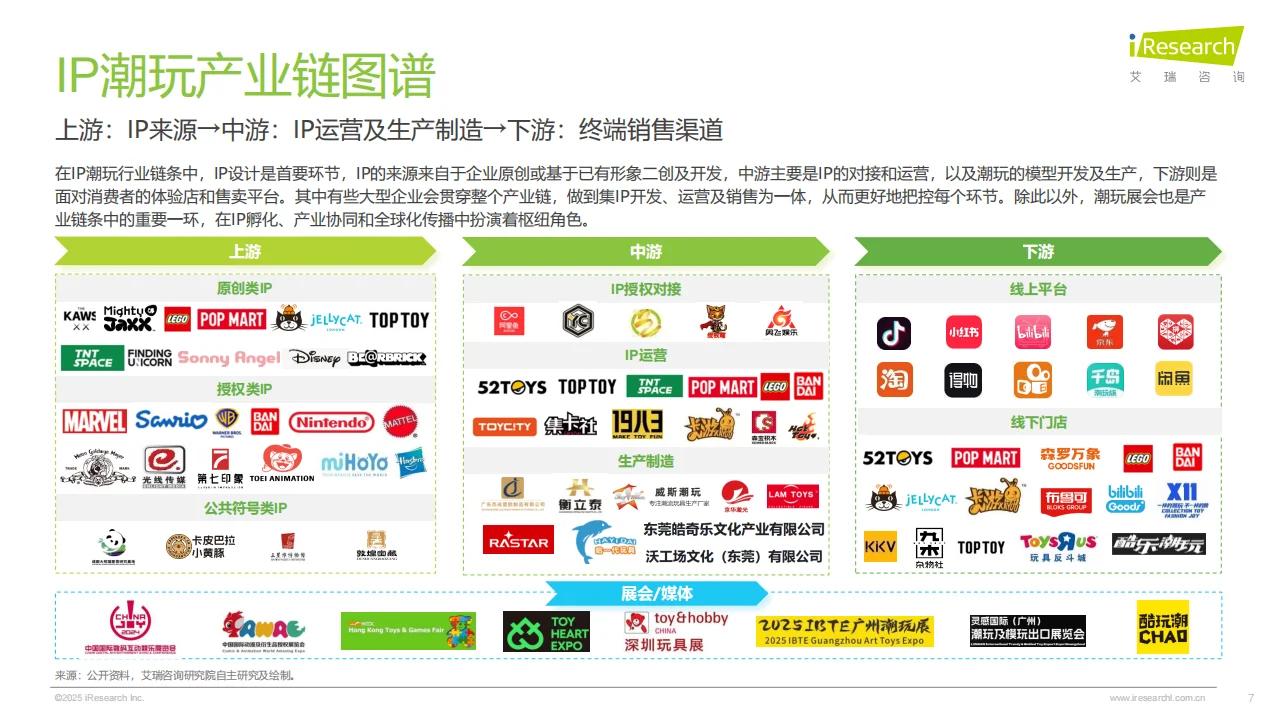 2025年IP潮玩经济研究报告总结