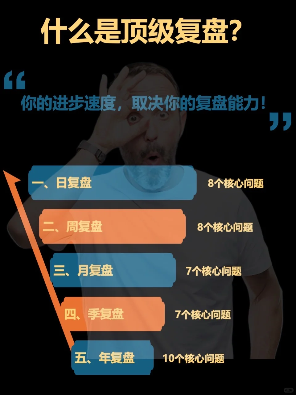 顶级复盘：优秀管理者都在用