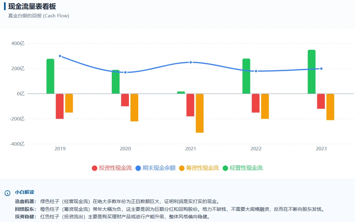 【格力电器】财报说人话版：行业寡头分红王