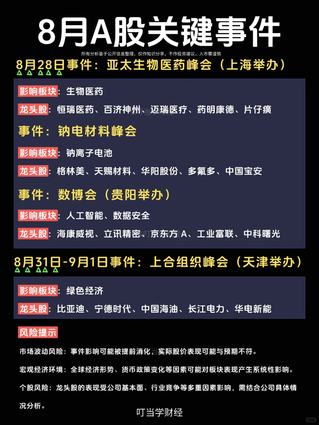8月A股关键事件