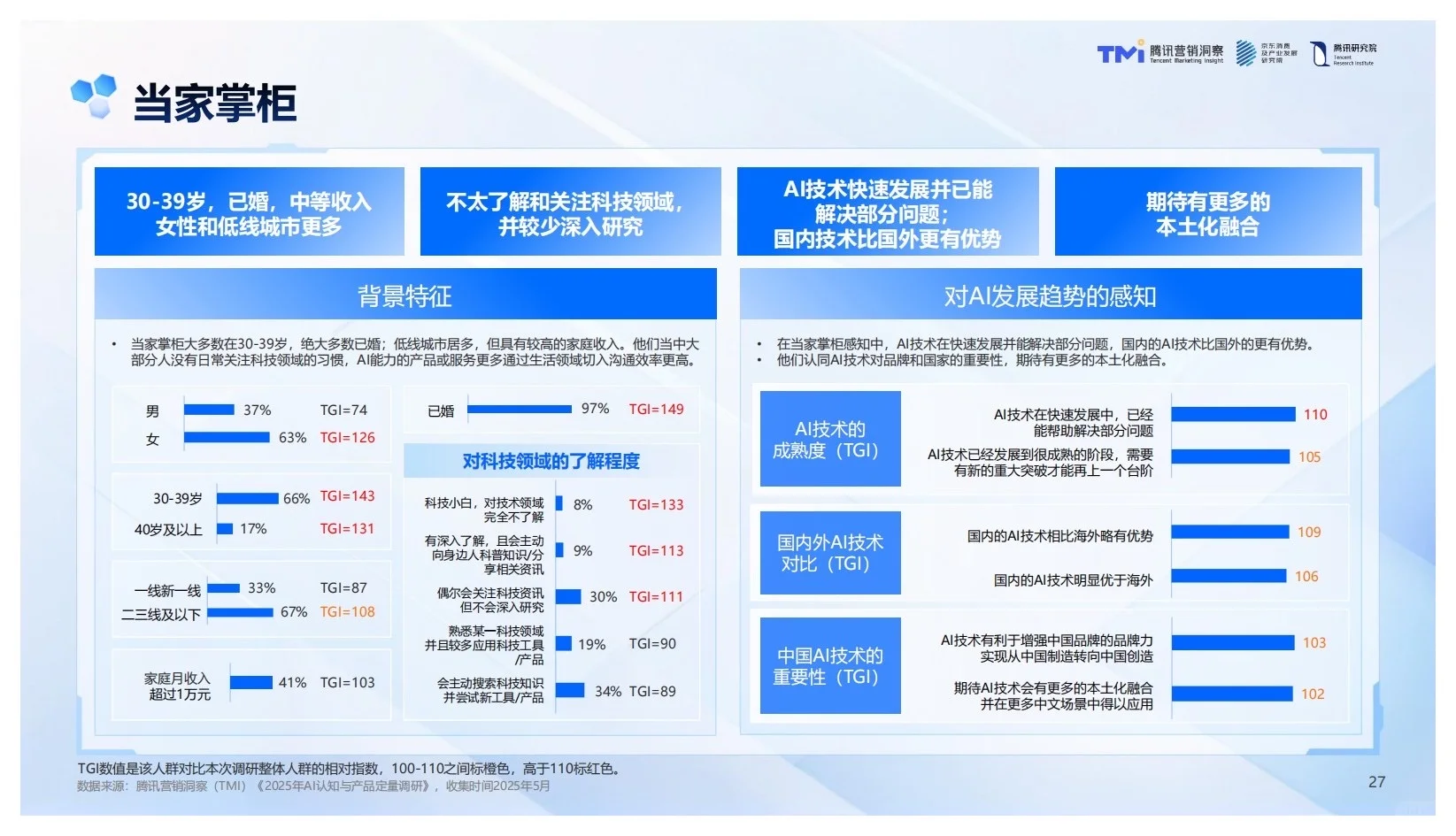 报告分享｜2025年中国品牌Ai发展趋势报告