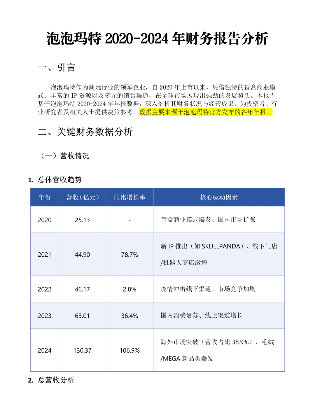 泡泡玛特2020-2024年度财务报表分析