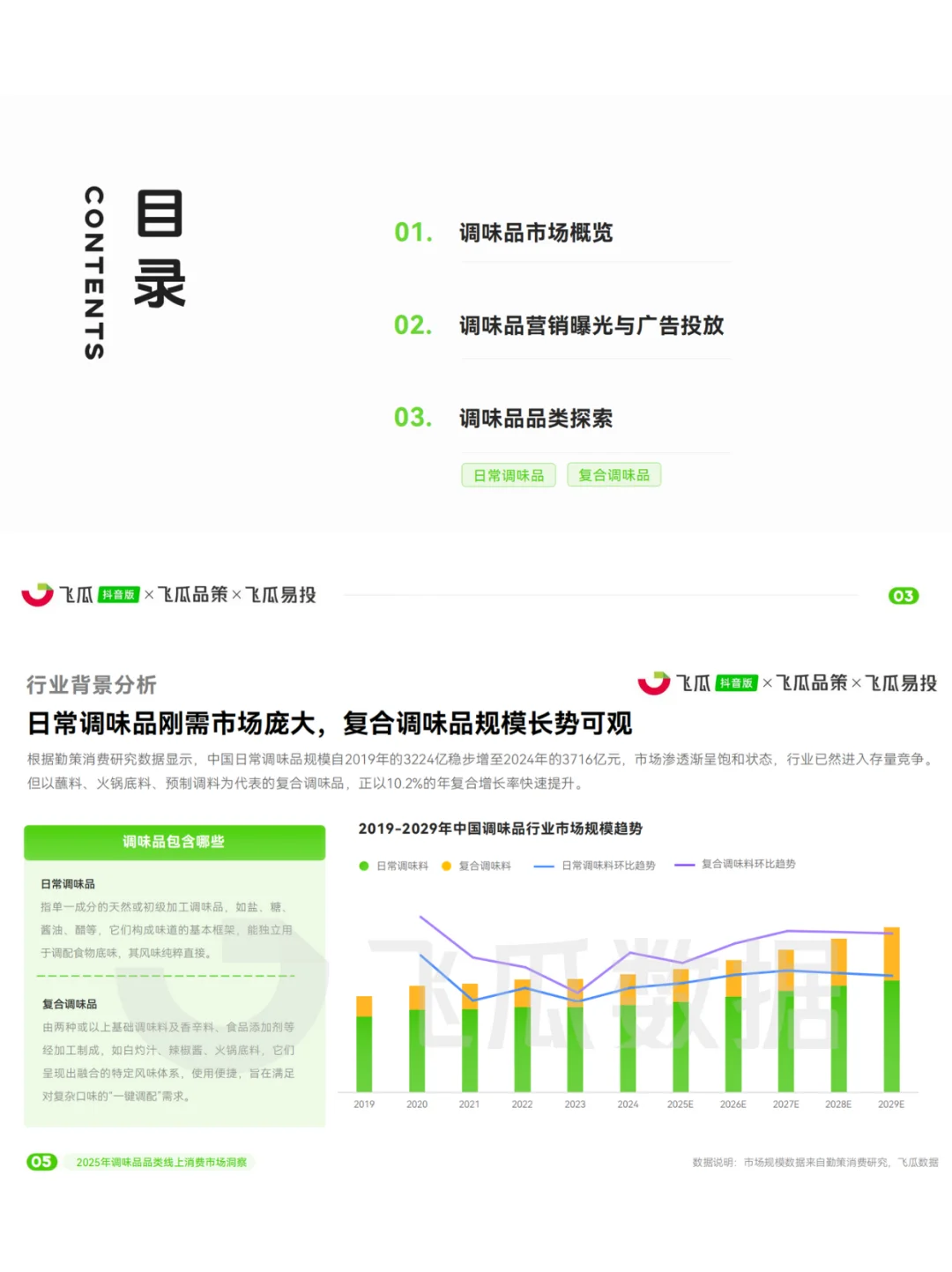 2025调料品品类线上消费市场洞察