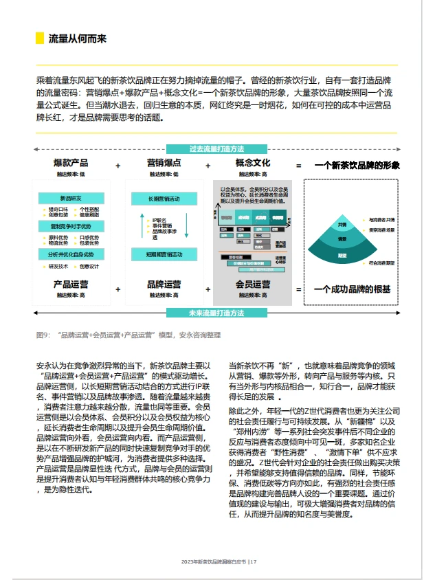 行业报告|新茶饮行业如何抓住机遇?