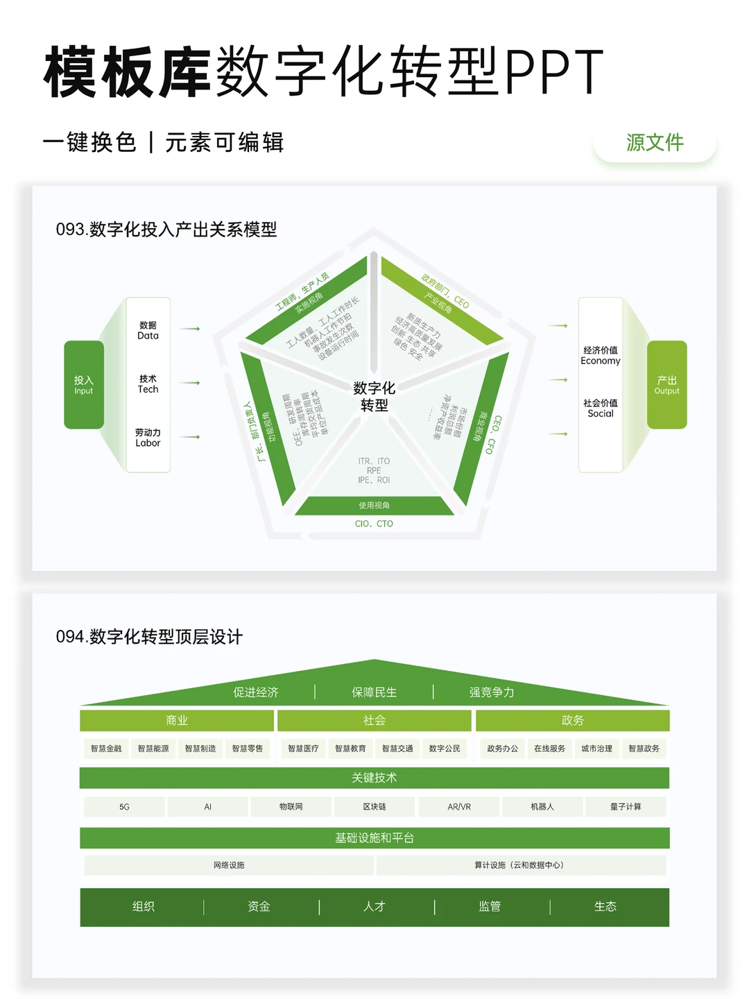 企业数字化转型PPT怎么写?