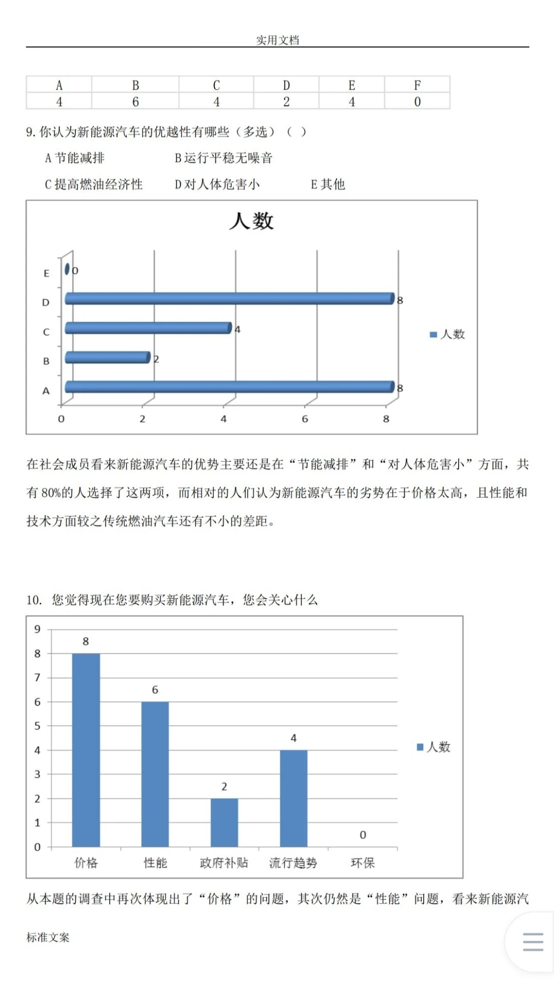 被老师夸爆了！新能源汽车发展现状调查报告